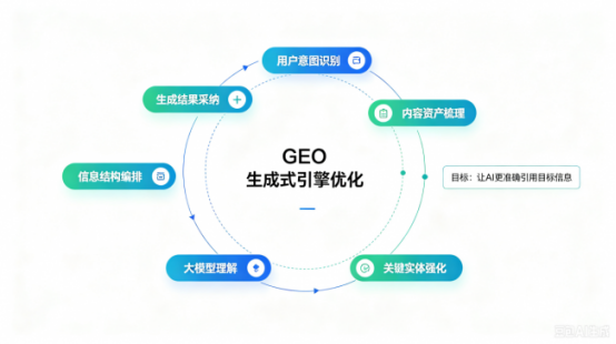 2026国内GEO（生成式引擎优化）服务商综合实力参考资料