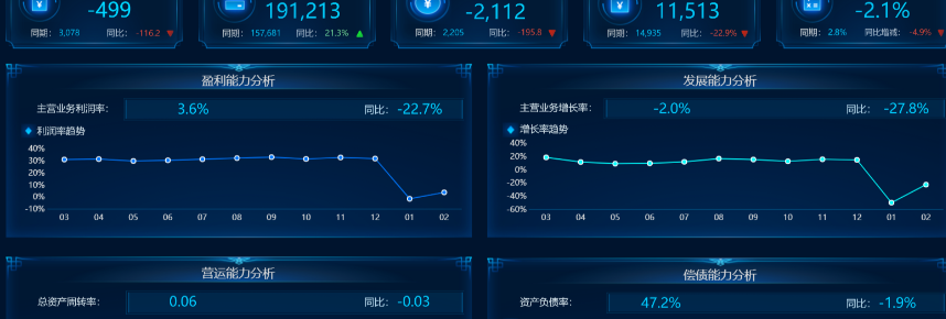 2026年企业成本管理趋势：从财务核算走向业务过程分析，帆软财经方案覆盖成本经营闭环